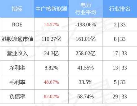 中广核持股比例（中广核股权结构）-图3