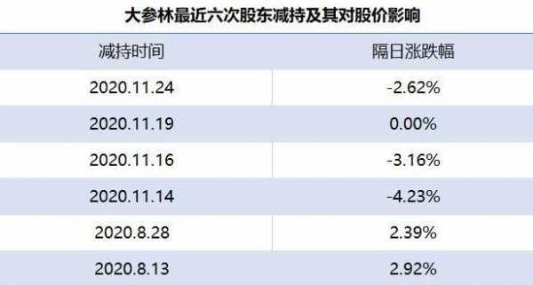 公司减持股票对股价的影响（公司减持股票对股价的影响大吗）