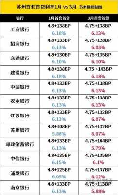 工行房产抵押（工行房产抵押贷款利率2022）-图3