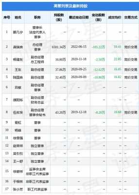 国睿科技董事持股的简单介绍-图2