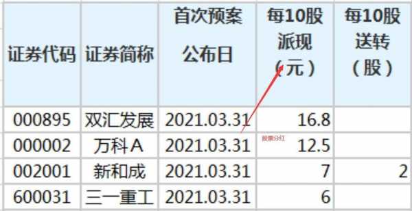 东莞控股分红除息日（东莞控股股票分红）