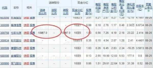 东莞控股分红除息日（东莞控股股票分红）-图2