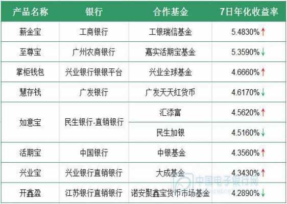 工行薪金宝怎么样（工行薪金宝是保本的吗）-图2