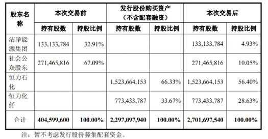 范红卫持股（范红兵简历）-图2