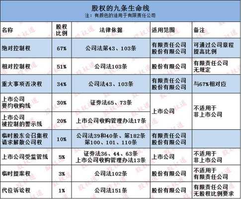 持股38（持股38%的权力）