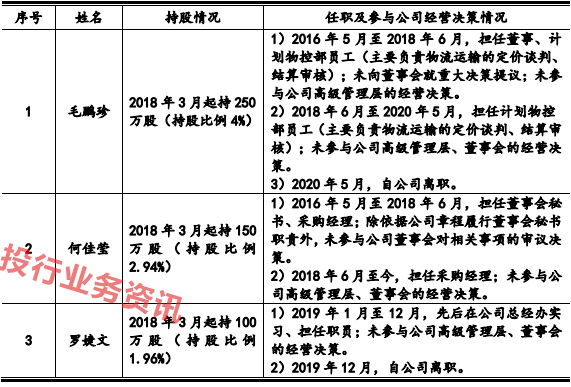 持股38（持股38%的权力）-图3