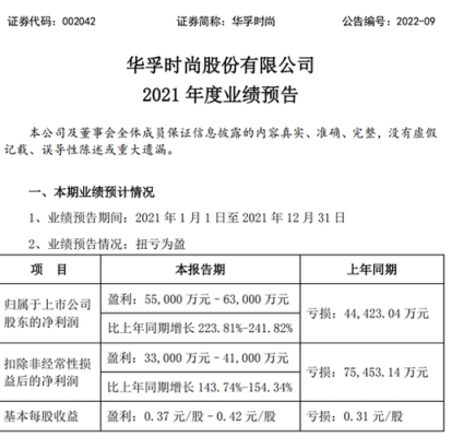 华孚时尚基金持股（华孚时尚股票近期值得购买吗）