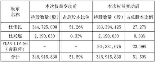 持股披露规则（持股权益披露）