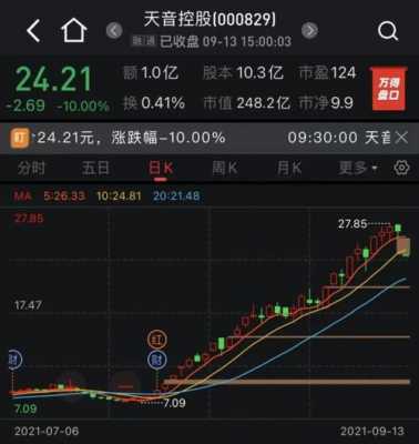 天音控股什么时候开盘（天音控股收盘多少价）-图2