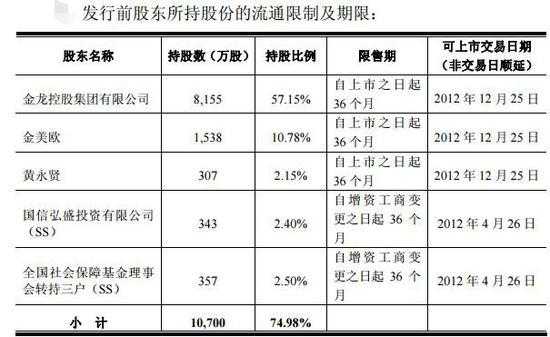 持股金（持股金额和出资金额）-图2