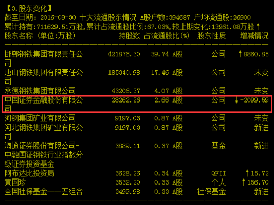 持股金（持股金额和出资金额）-图3