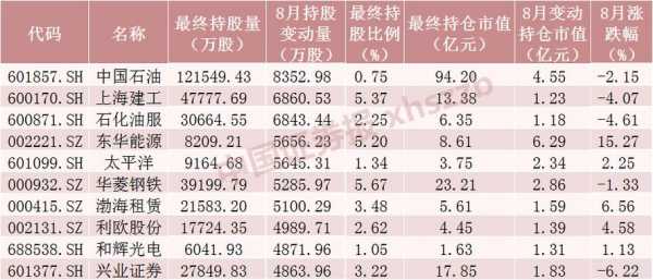 002024员工持股（600170员工持股成本）-图2