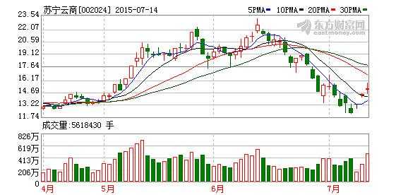 002024员工持股（600170员工持股成本）-图3