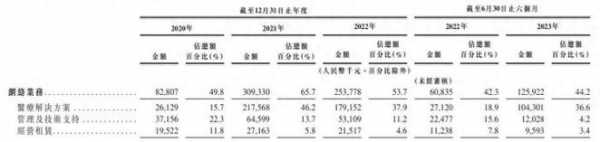 持股36.5需要抵销吗的简单介绍-图2