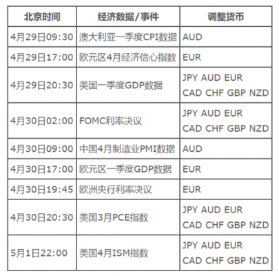 工行双向外汇（双向外汇宝）-图2