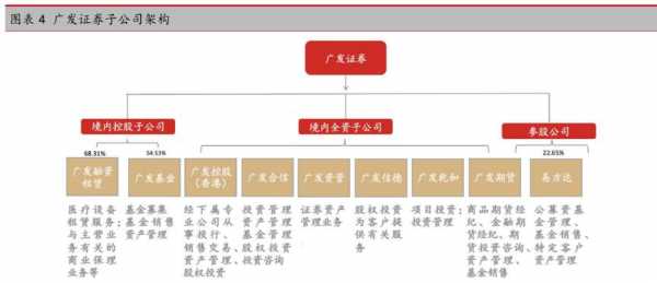 广发证券被动持股（广发证券被动持股是啥意思）