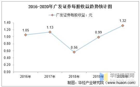 广发证券被动持股（广发证券被动持股是啥意思）-图2