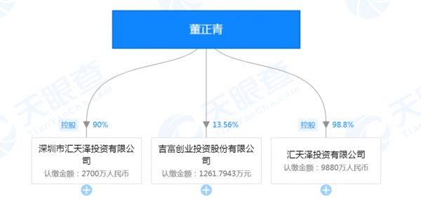 吉富创投持股（吉富申购）-图2