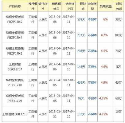 工行非保本浮动收益（工银理财非保本浮动收益）-图2