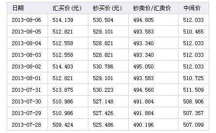 深圳工行泰铢（中国工商银行泰铢兑换人民币汇率）-图2