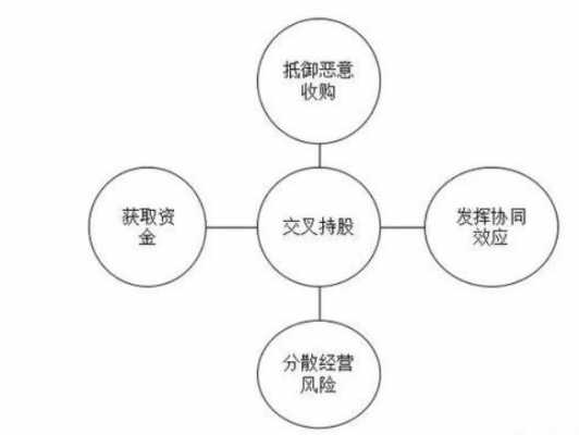 交叉持股的危害（交叉持股违法吗）-图3