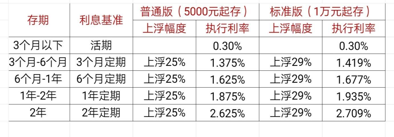 工行节节高是理财吗（工行节节高2号利率表）-图2