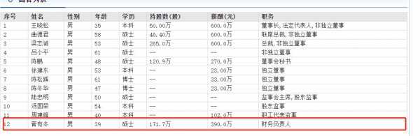 新城控股管理层薪酬（新城控股人员级别）-图3