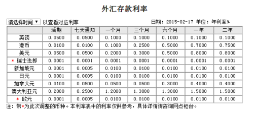 工行存美元利息（工行存美元利息多少）