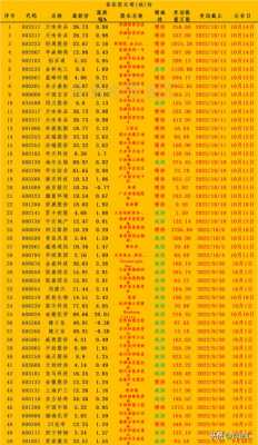 2022年减持股票（2022年分红派息股票一览表）-图2