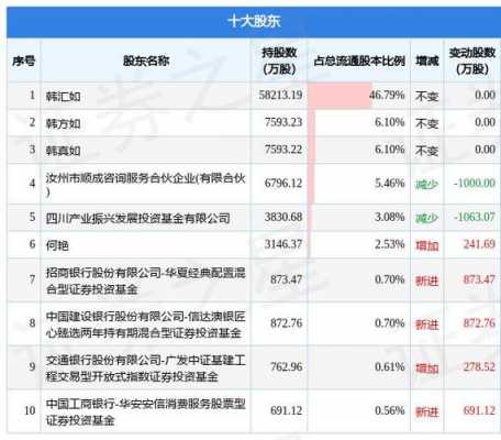 2022年减持股票（2022年分红派息股票一览表）-图3