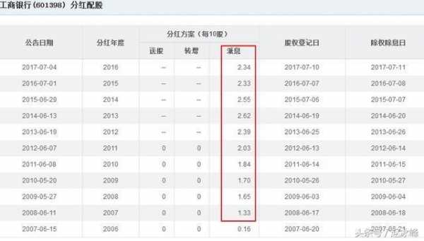 工行高净值客户评测的简单介绍-图1