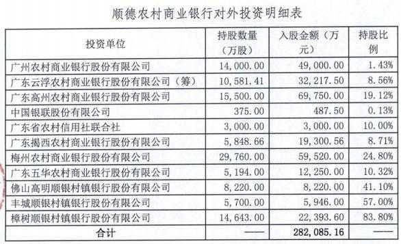 顺德农商银行持股比例（顺德农商银行下载）