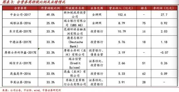 券商投资者持股（券商持股说明什么）-图2