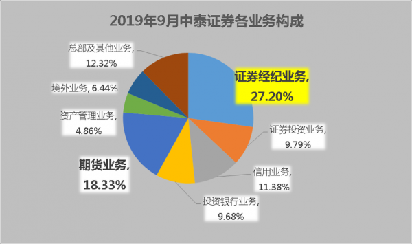 券商投资者持股（券商持股说明什么）