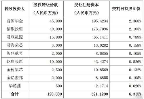 并表持股比例（并表的股权比例）-图2