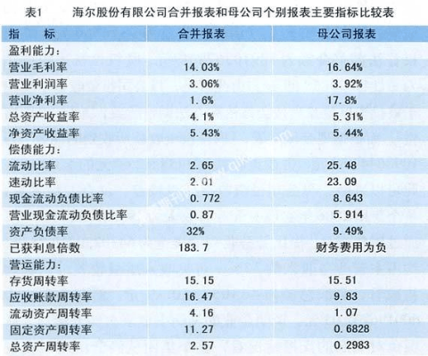 并表持股比例（并表的股权比例）-图3