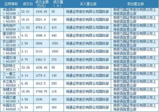 海通证券长期持股（海通证券股票可以长期持有吗）