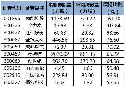 关于陆连锁持股的信息-图2