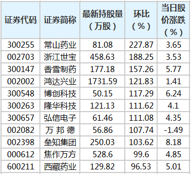 关于陆连锁持股的信息-图3