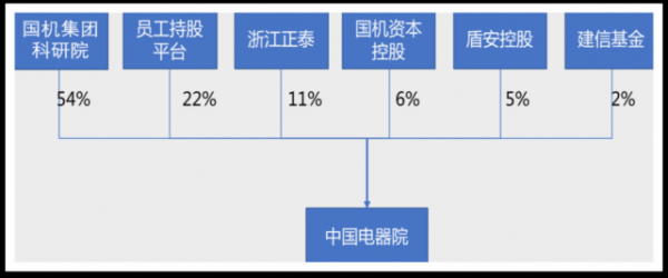 盾安控股集团是国企吗（鸿安控股集团是国企吗）