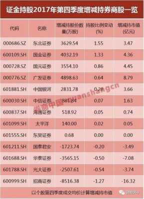 证金减持股票名单（证金减持券商）-图2