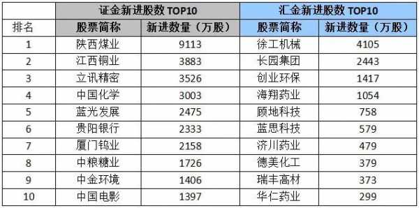 证金减持股票名单（证金减持券商）-图3