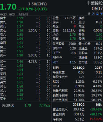 丰盛控股停牌多久的简单介绍