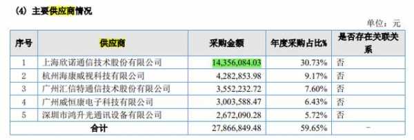 包含博科控股采购的词条-图1