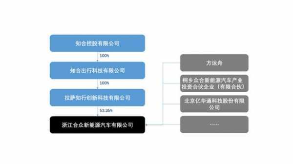 浙江大学控股股东合众的简单介绍-图2