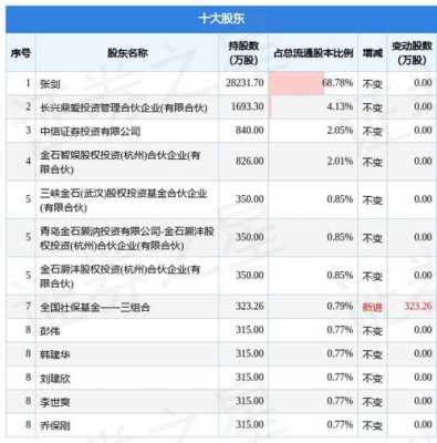 持股平台总股份数（持股平台总股份数怎么计算）-图3