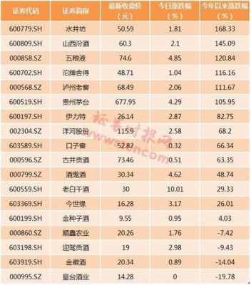 控股股东减持股股份（茅台控股股东持股情况）-图1