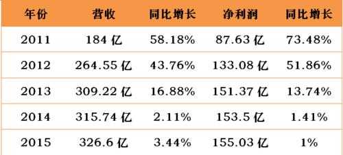 控股股东减持股股份（茅台控股股东持股情况）-图3