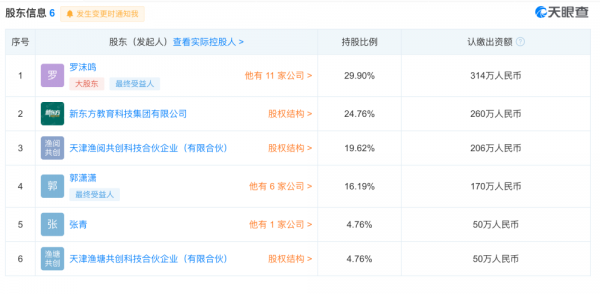 关于中学持股的信息-图2