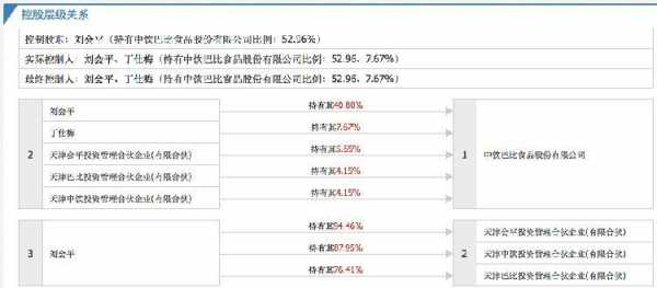 关于中学持股的信息-图3